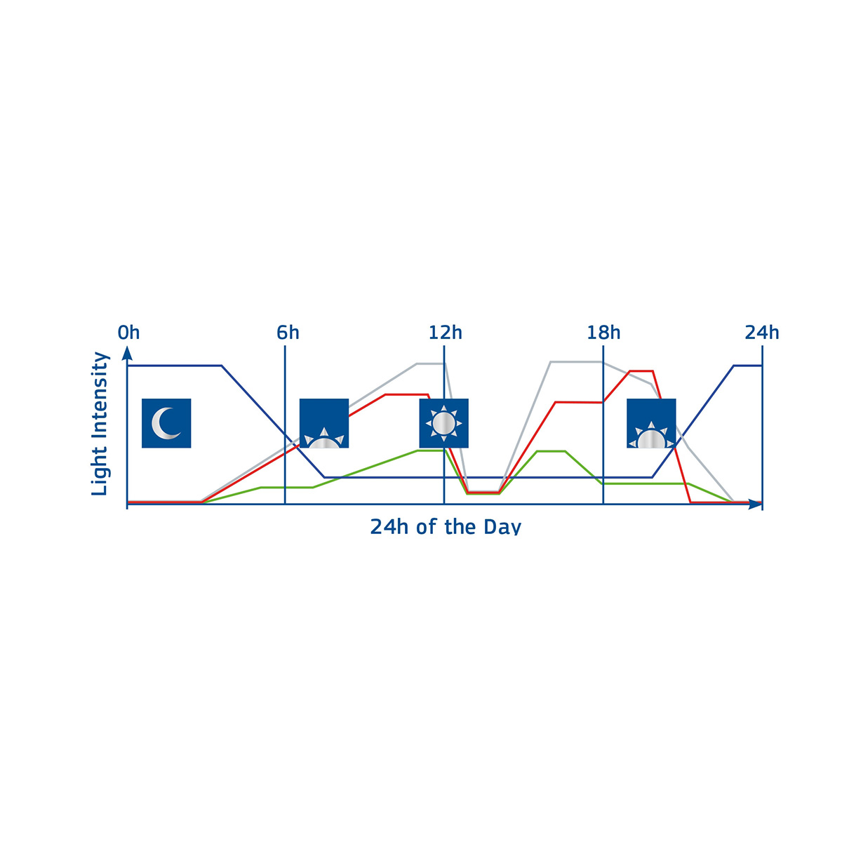 Juwel HeliaLux SmartControl Spectrum günstig kaufen