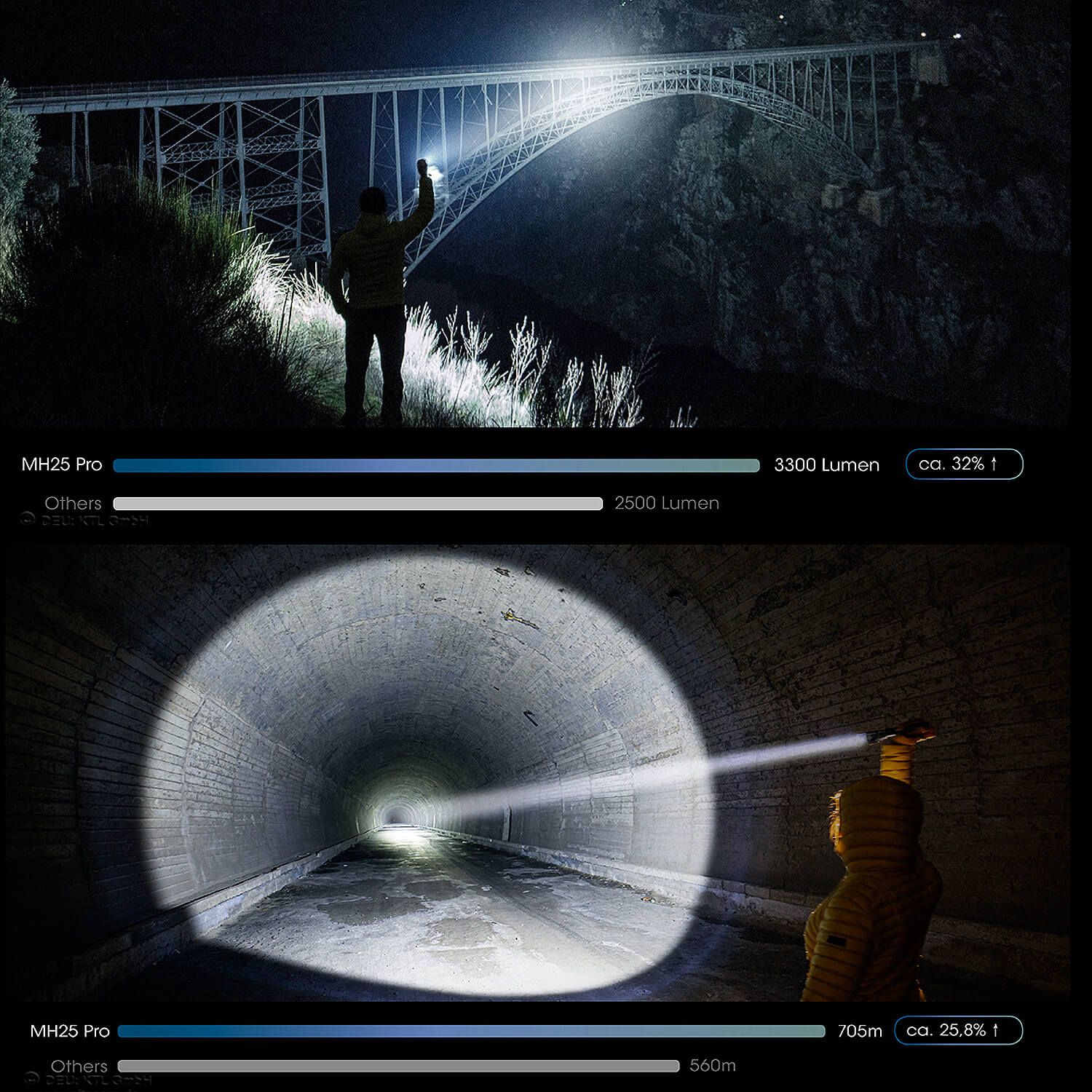LED Taschenlampe MH25 PRO - 3300 Lumen