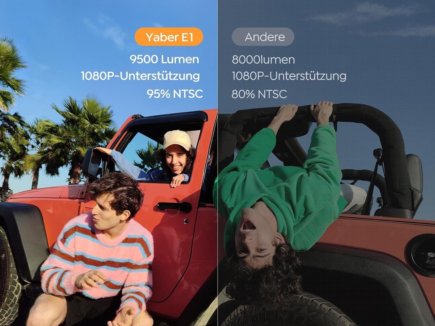 Yaber Native 1080P 5G WiFi Bluetooth mit Fernbedienung Mini-Beamer (9500 lm, 12000:1, 1920x1080 px, Maximal 200