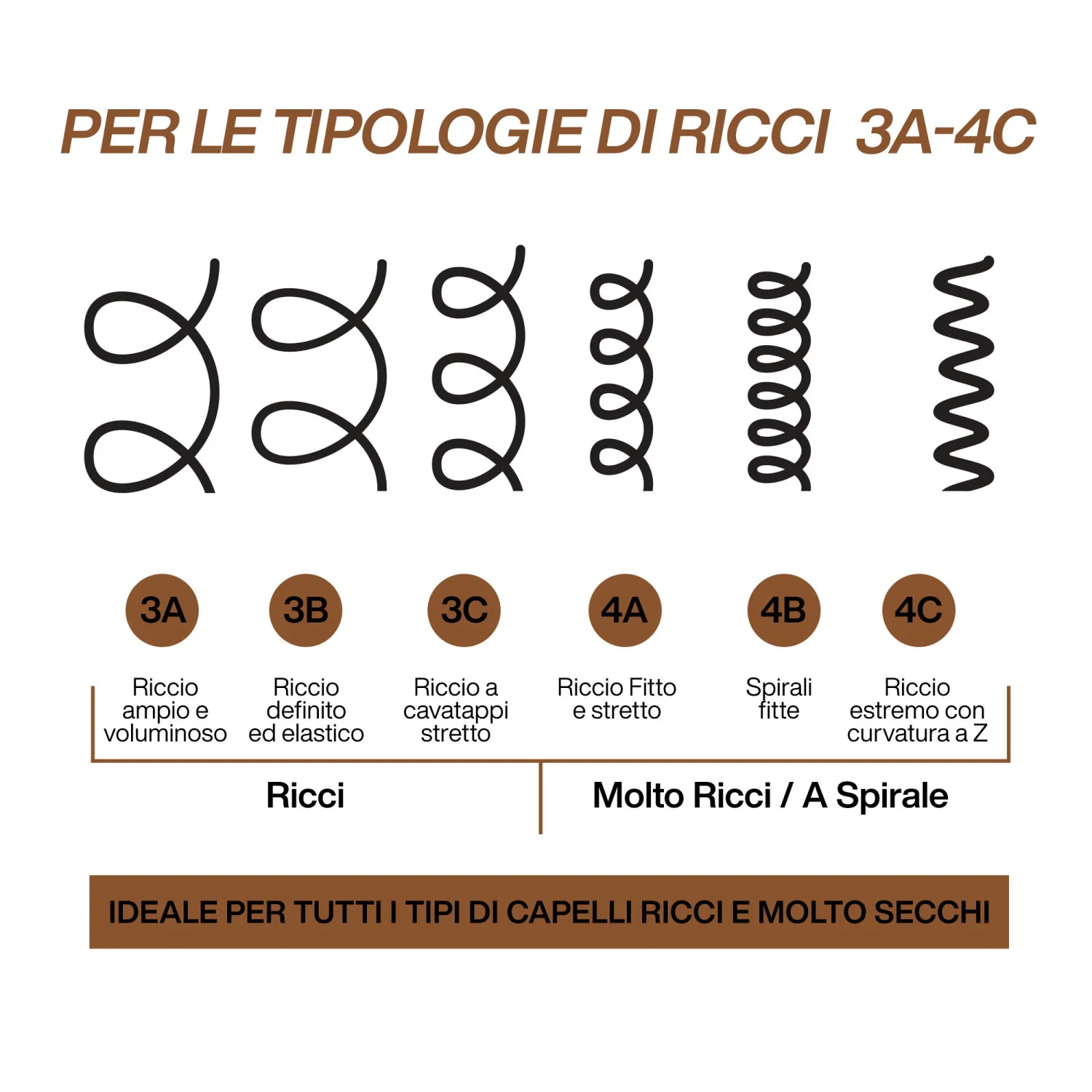All Soft Mega Curls Conditioner - Balsamo Nutriente Capelli, Balsamo Ricci Definiti Capelli