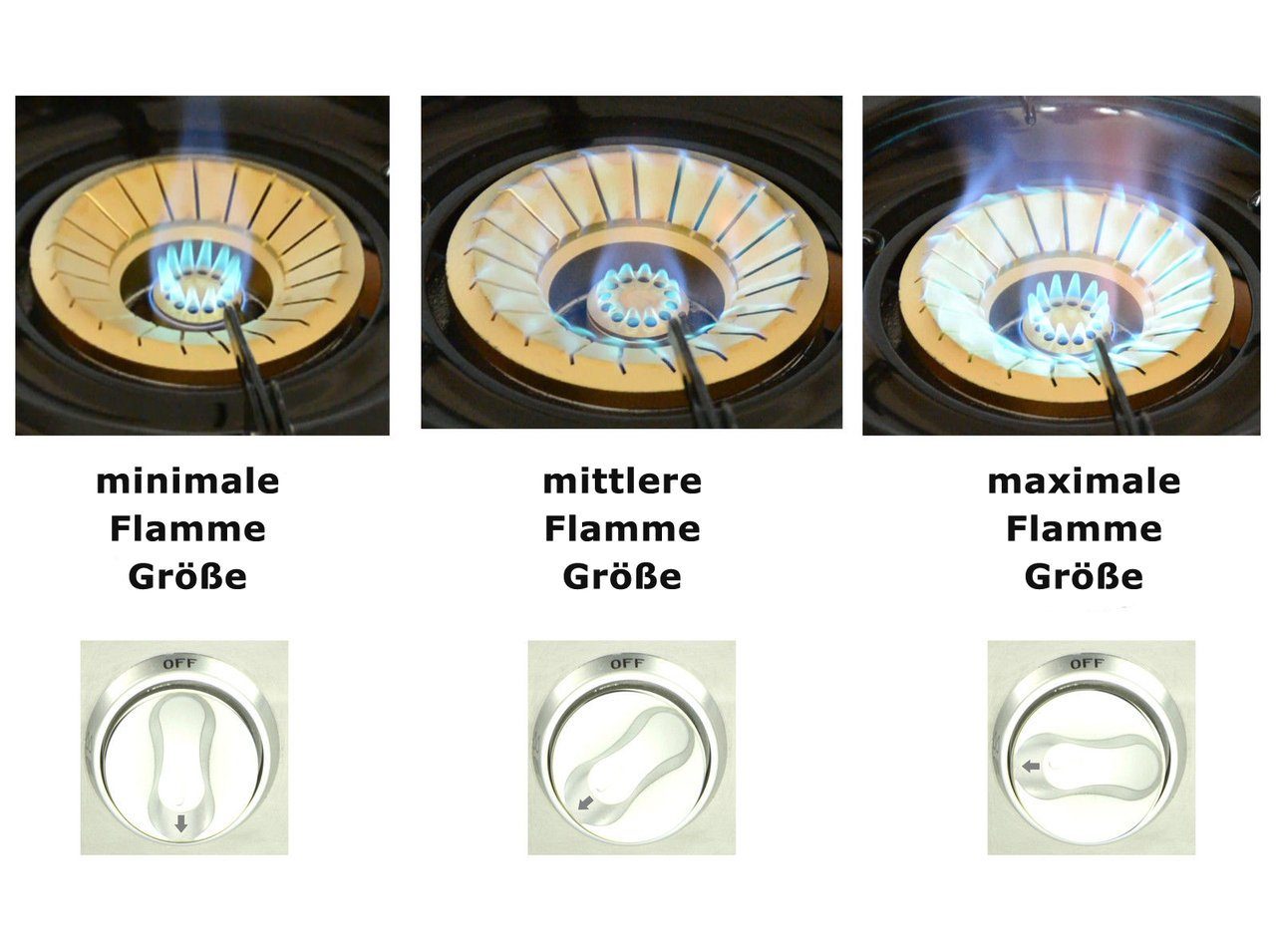 NJ The right choice Gaskocher NGB-300, (Gas Camping mit Zubehör), Edelstahl Gaskocher 3 flammig Propan Campingkocher