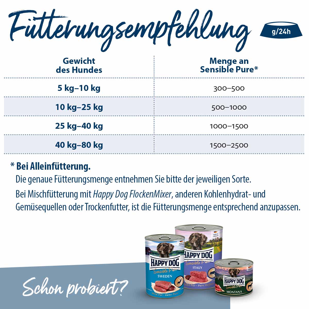 Happy Dog Sensible Pure Sardinia (Ziege) kaufen bei ZooRoyal