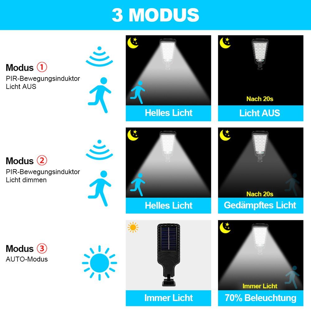 MUPOO LED Solarleuchte Solarleuchte für Außen,LED Solar Straßenlaterne Wasserdicht, Solar Straßenlampe für Außenwand, Garten, Straße, Veranda, 180° Einstellbar 1 Stück Solarlampe mit Bewegungssensor Straßenleuchte