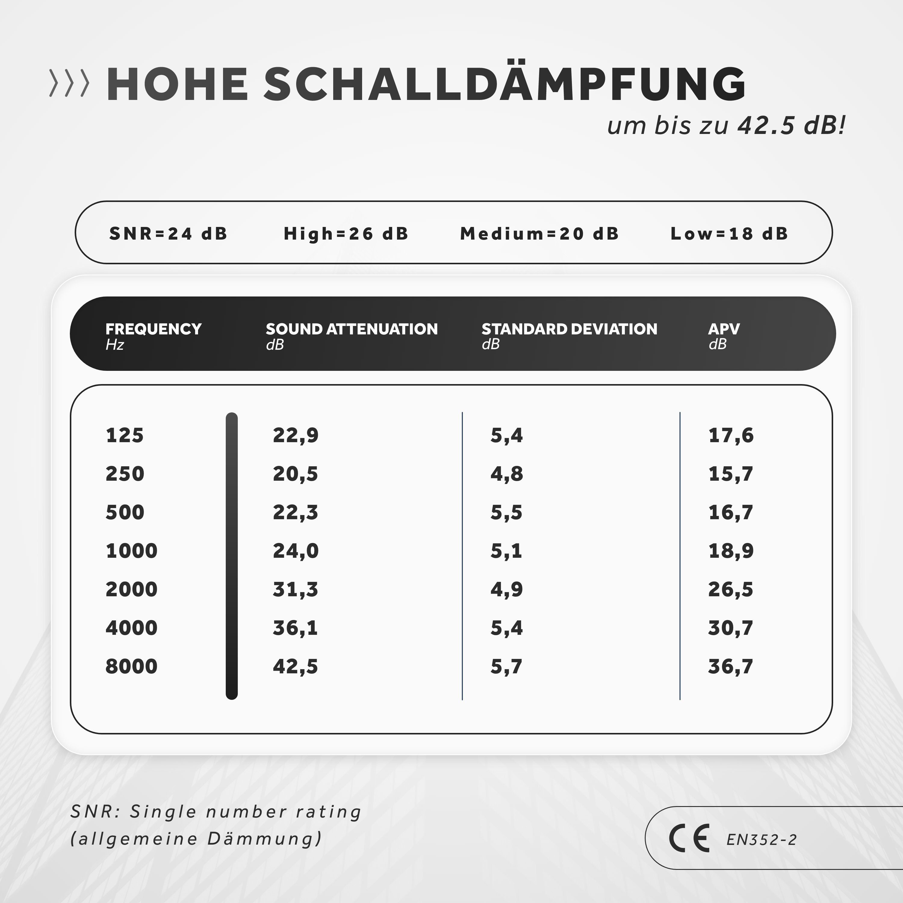 Schallwerk Gehörschutzstöpsel SCHALLWERK ® Invisible+ unauffällige Gehörschutz Ohrstöpsel