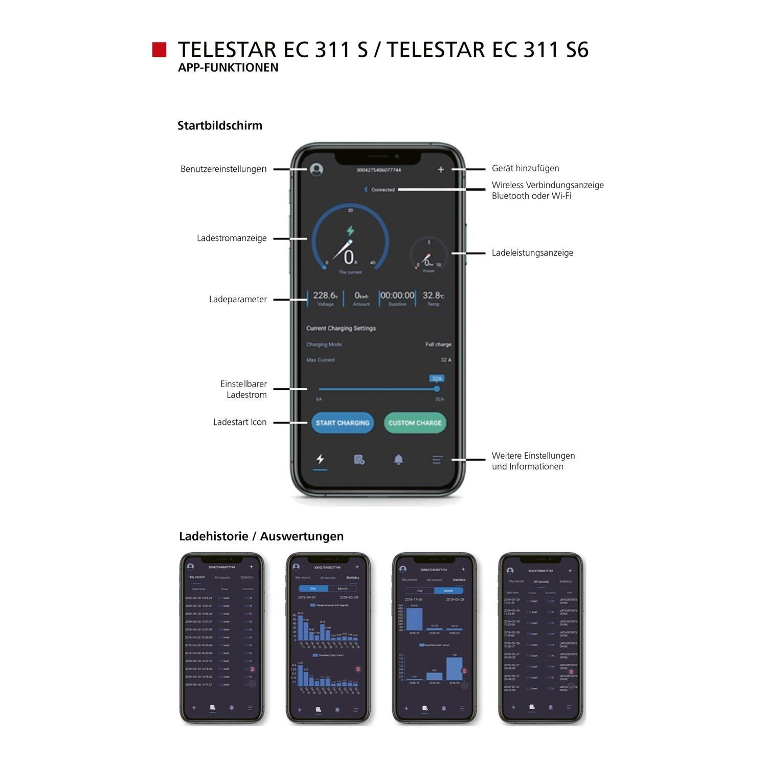 TELESTAR Elektroauto-Ladestation EC 311 S Wallbox (Typ 2, 11 kW, KfW förderfähig, Smart), 3, Freischaltung der Ladevorgänge über Touchscreen Smartphone App