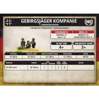Fallschirmjäger Zug (EN)
