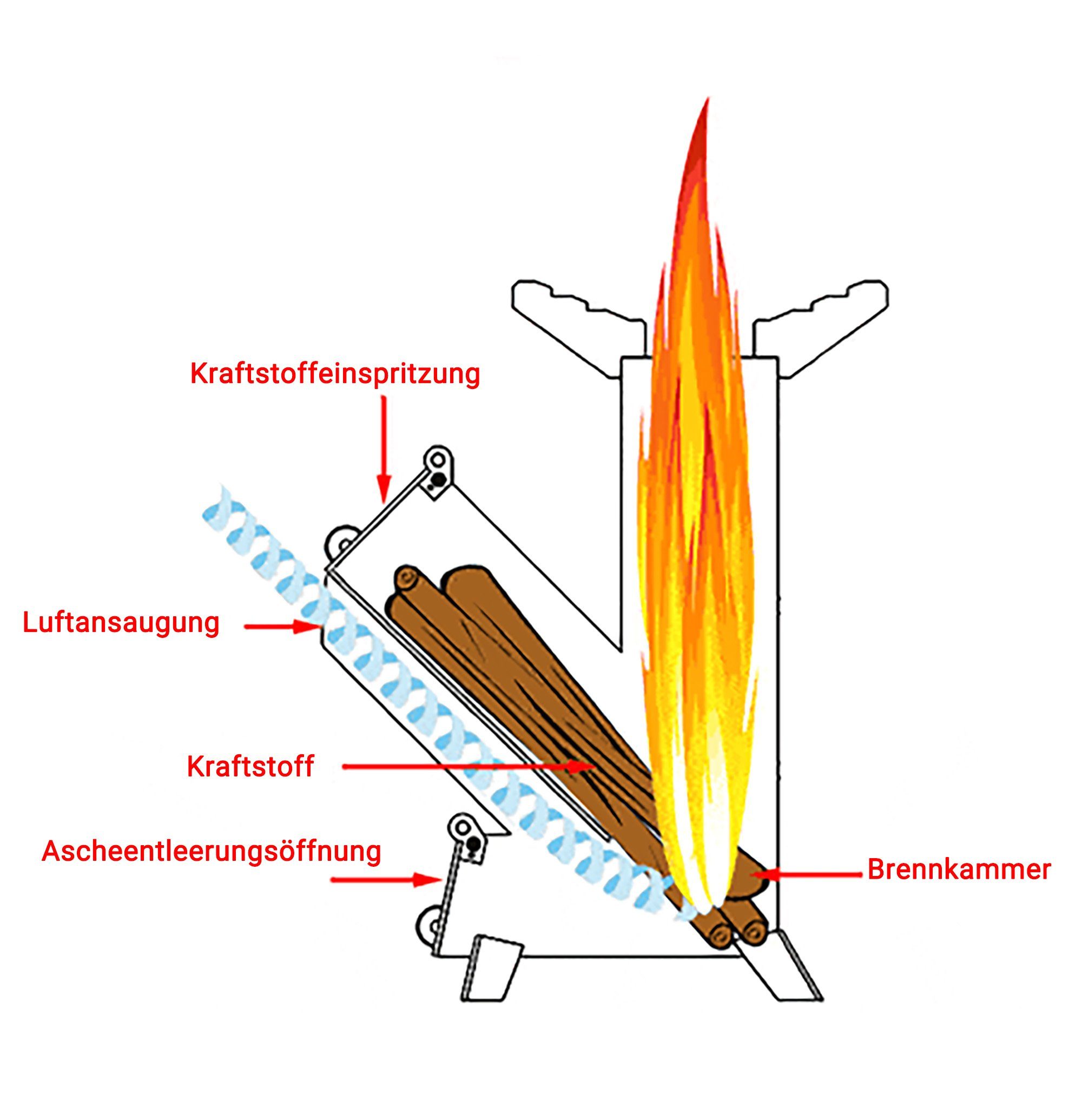 Köhko Feuerkorb Raketenofen Rocket Stove Campingofen aus 3 mm Cortenstahl