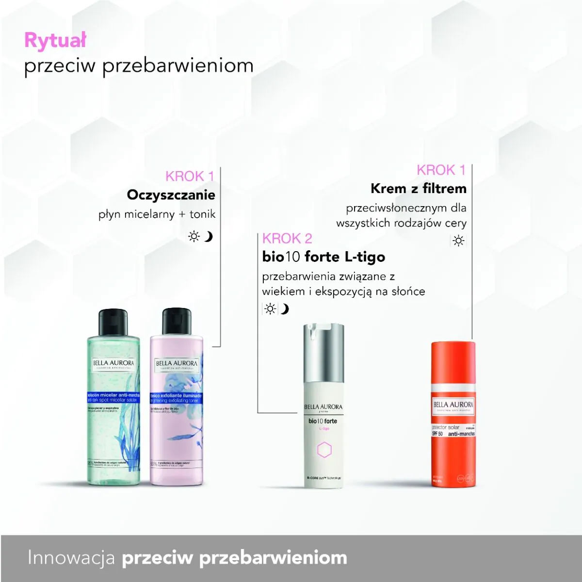 Bella Aurora L-tigo BIO10 Forte depigmentatiebehandeling