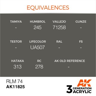RLM 74 (17 ml)