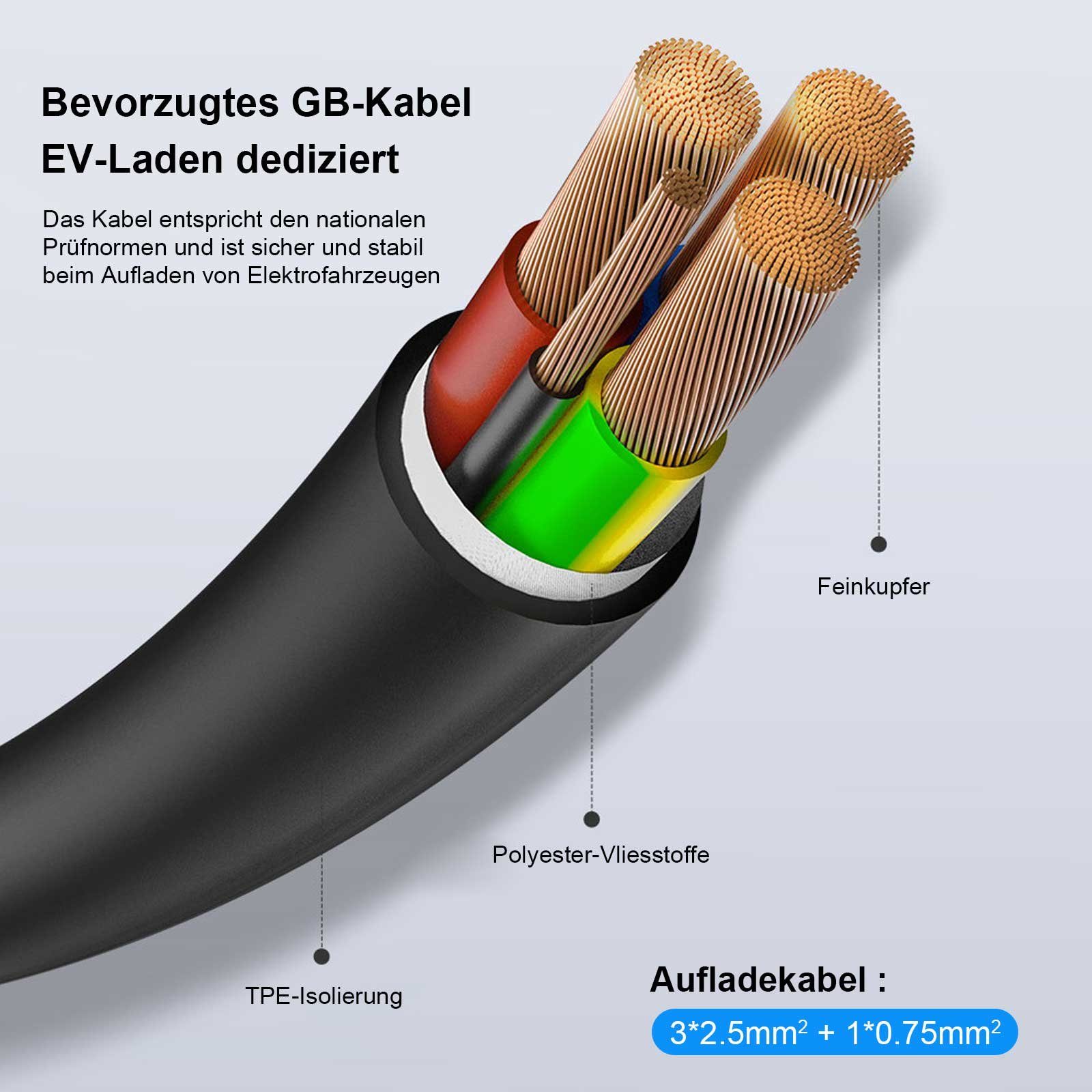 GLIESE mobil Elektroauto-Ladestation Typ 2 Ladekabel 11kW & 16A für Elektroauto, 11,00kW / 16A, 3 Phase, mit Typ 2-Ladekabel von 5m