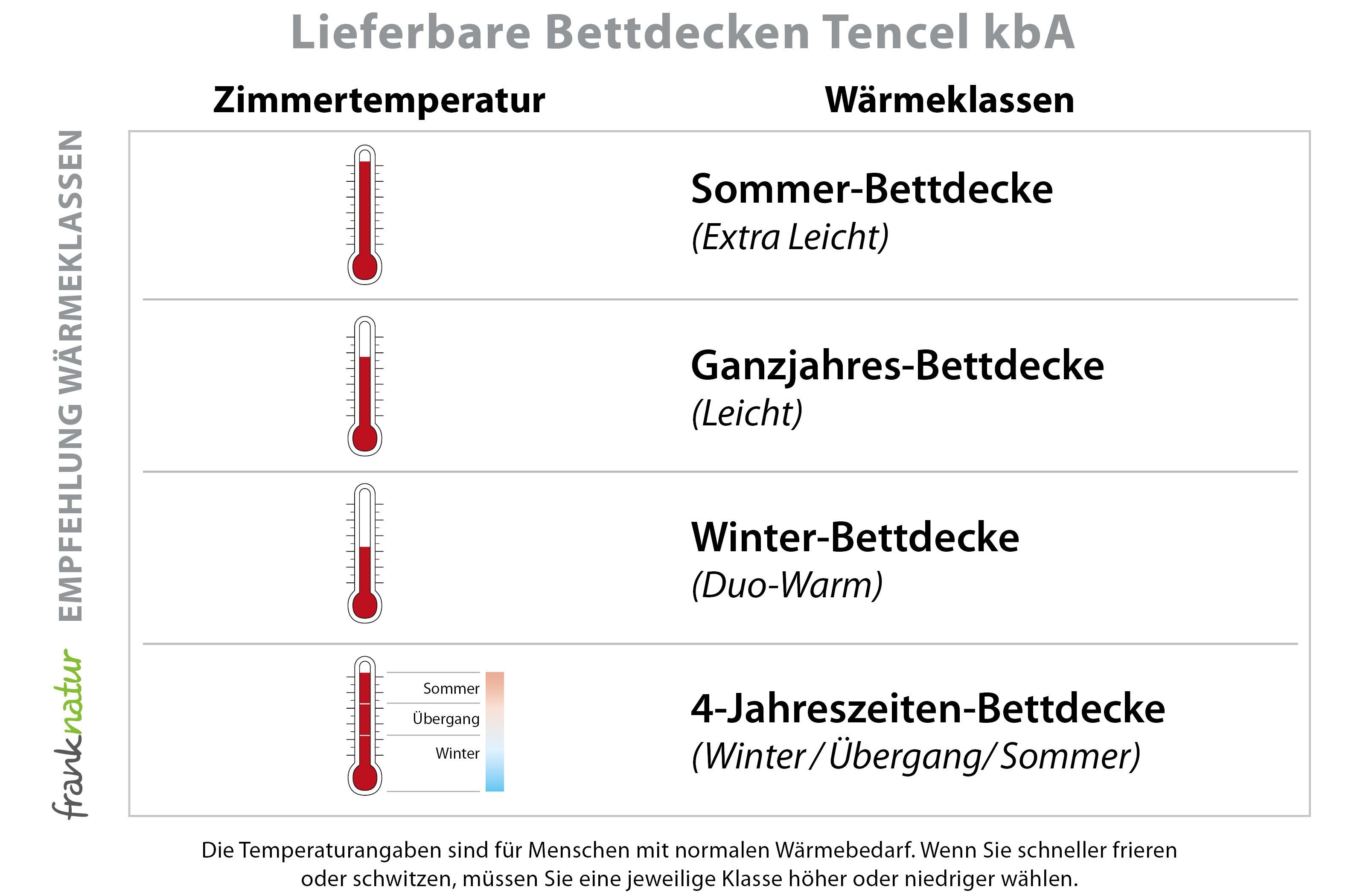 4-Jahreszeitenbett, 4-Jahreszeiten-Decke Lyocell Bio, franknatur, Füllung: 100% Lyocell/Tencel®, Bezug: 100% Baumwolle kbA, temperaturausgleichende Bettdecke