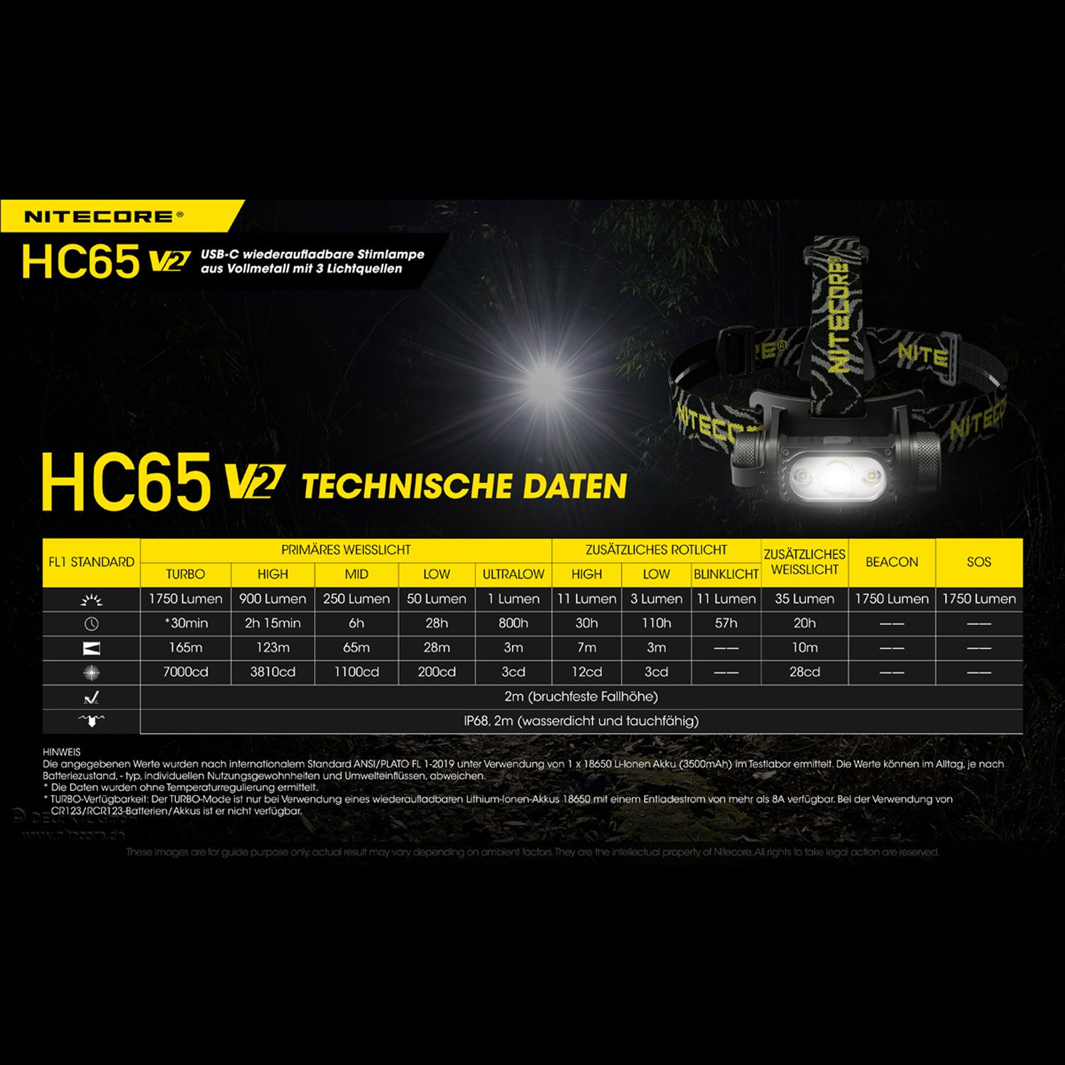 LED Kopflampe HC65 V2
