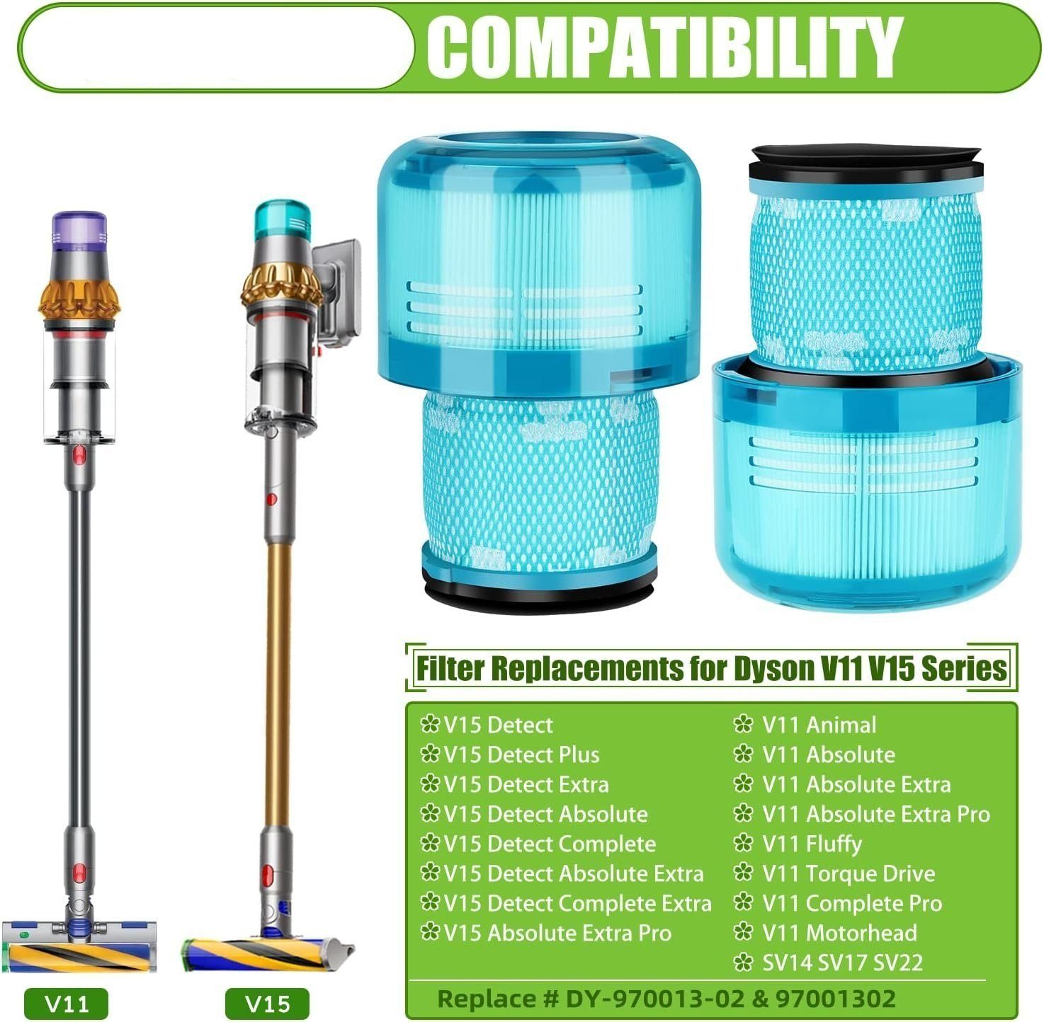 XDOVET Saugfilter 2 Stück V15 Detect Filter für Dyson V15 V11 SV14 SV17 SV22 Detect