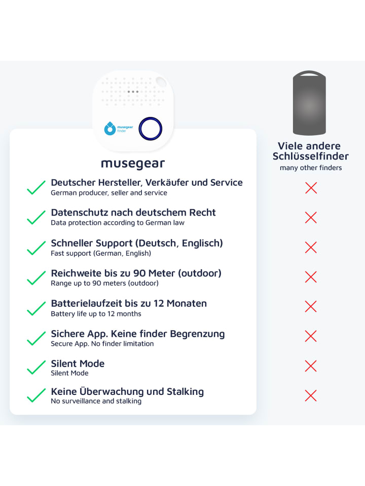 musegear Bluetooth-Schlüsselfinder 