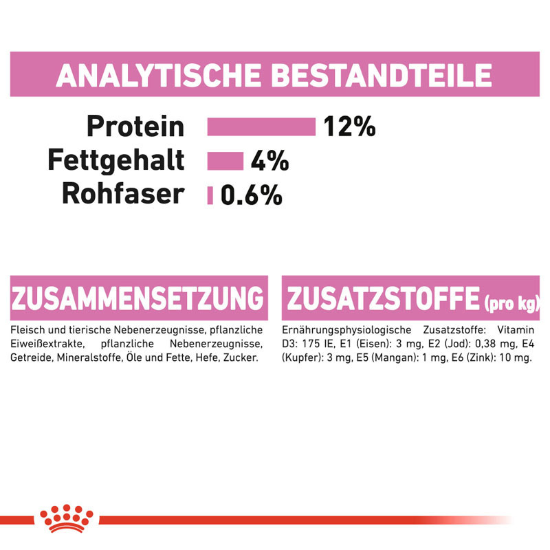 ROYAL CANIN Nassfutter ROYAL CANIN Kitten 12x85g in Gelee