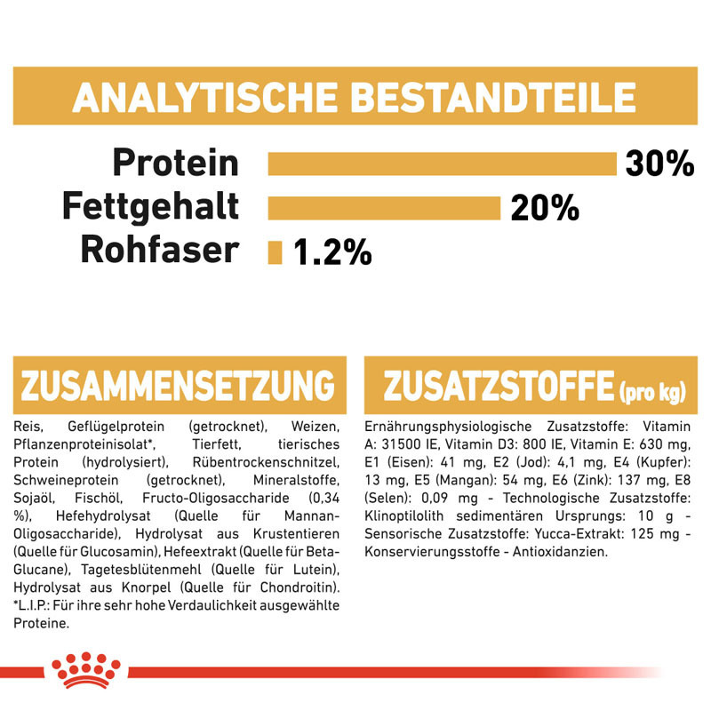 ROYAL CANIN Hundetrockenfutter ROYAL CANIN Französische Bulldogge Puppy 3 kg