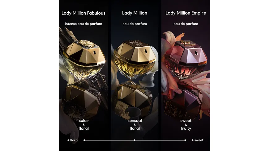 Paco Rabanne Lady Million Eau de Parfum