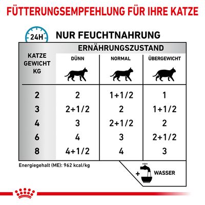 Royal Canin Veterinary Feline Sensitivity Control Huhn & Reis in Soße