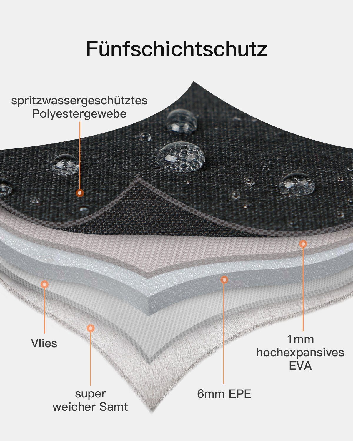 Inateck Laptop-Hülle Tasche für 13 Zoll MacBook Pro/Air M2/M1, Surface Pro
