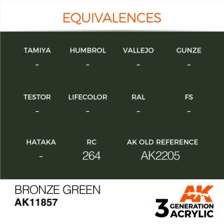Bronze Green (17 ml)