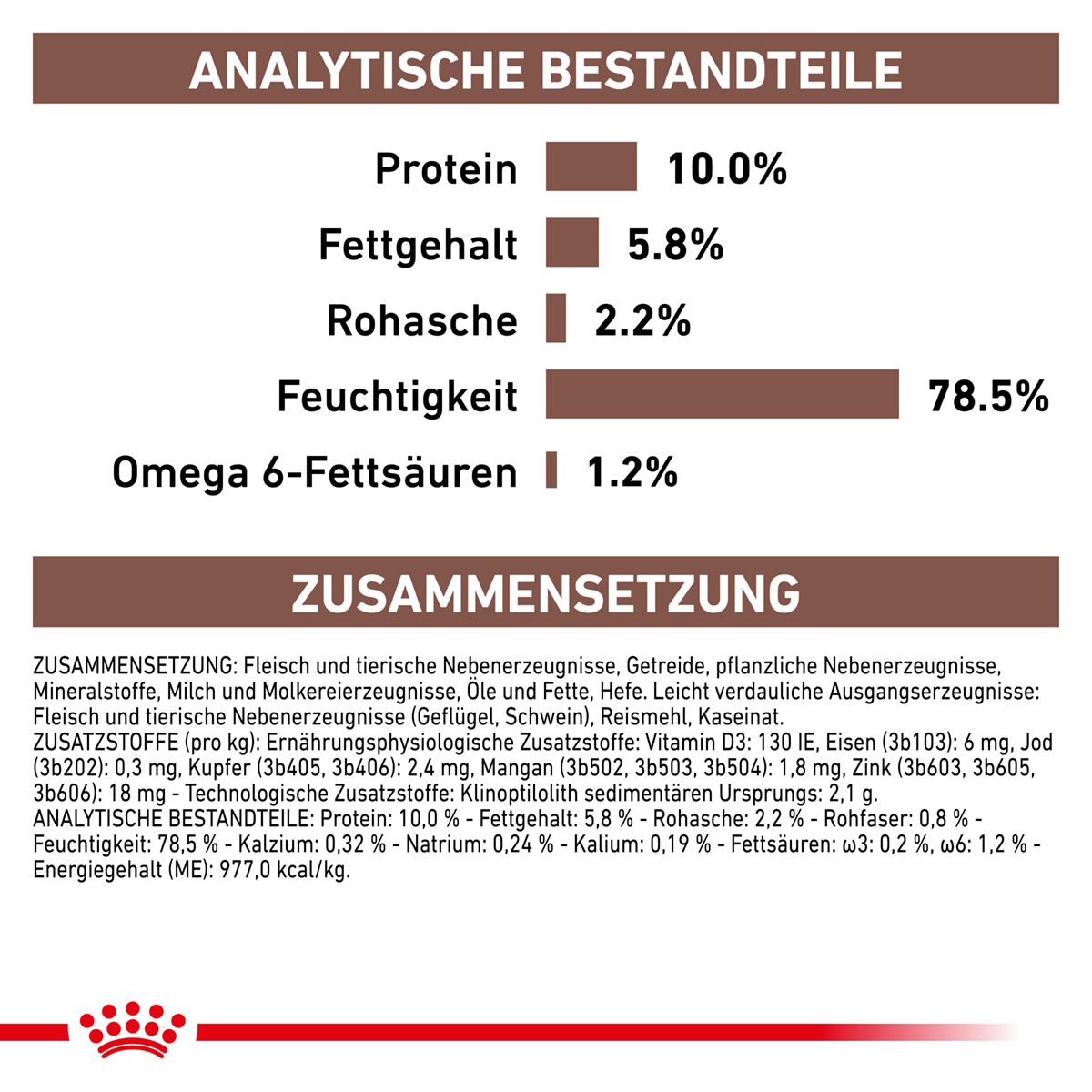 ROYAL CANIN Veterinary GASTROINTESTINAL PUPPY Nassfutter für Hundewelpen