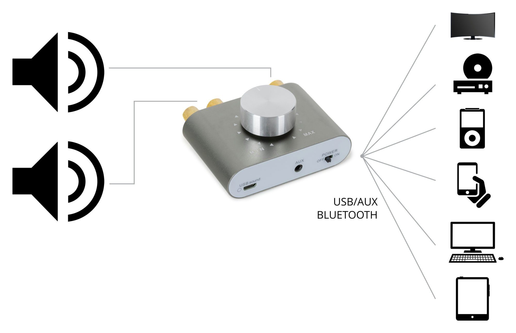 McGrey MAMP-250BT Mini-Hifi-Verstärker Audioverstärker (100 W, Stereo-Verstärker - Bluetooth 5.0, Klinken- und USB-Eingang)
