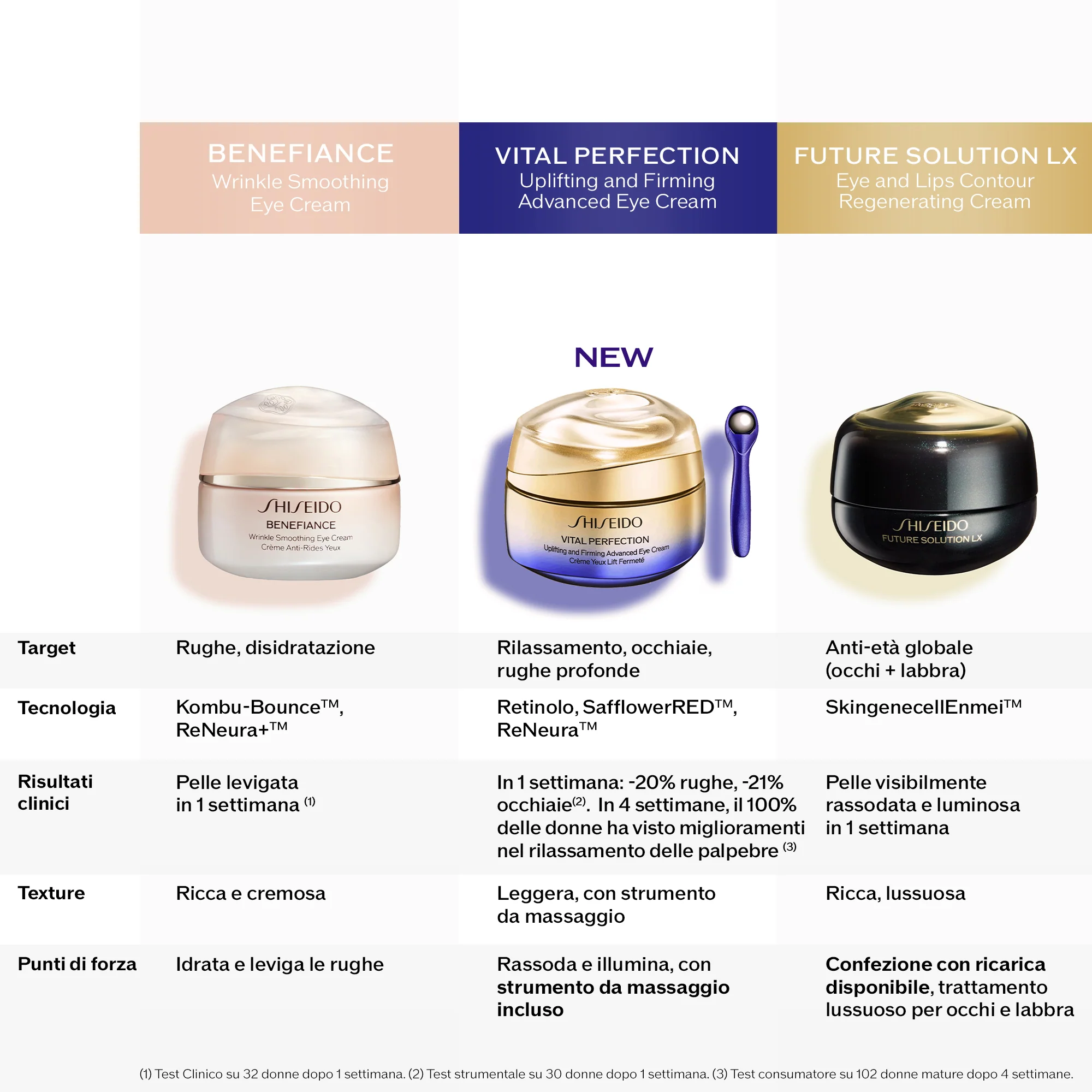 Vital Perfection Uplifting and Firming Advanced Eye Cream - Krema za područje oko očiju protiv nabora