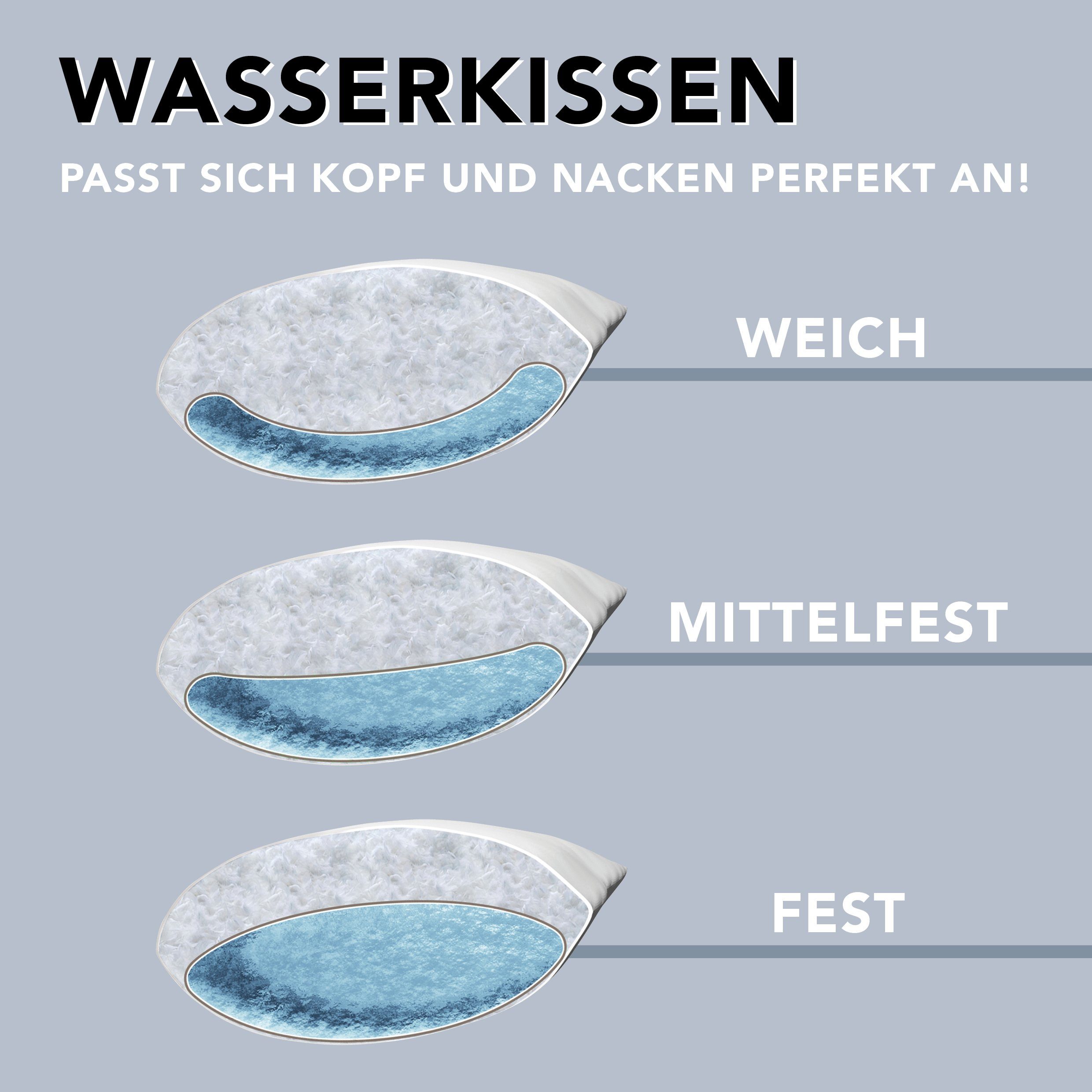 XDREAM Wasserkissen Kopfkissen, 40x80 cm und 50x70 cm, inkl. Fülltrichter, 1-tlg., individuelle Stützwirkung durch anpassbare Füllmenge, Auslaufschutz