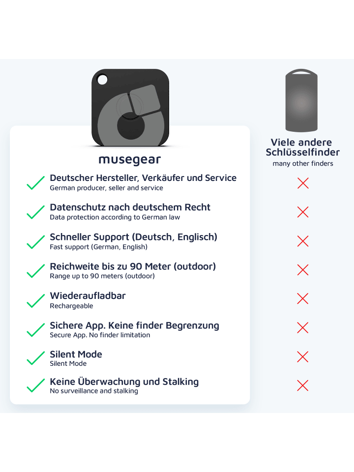musegear Aufladbarer Bluetooth-Schlüsselfinder 