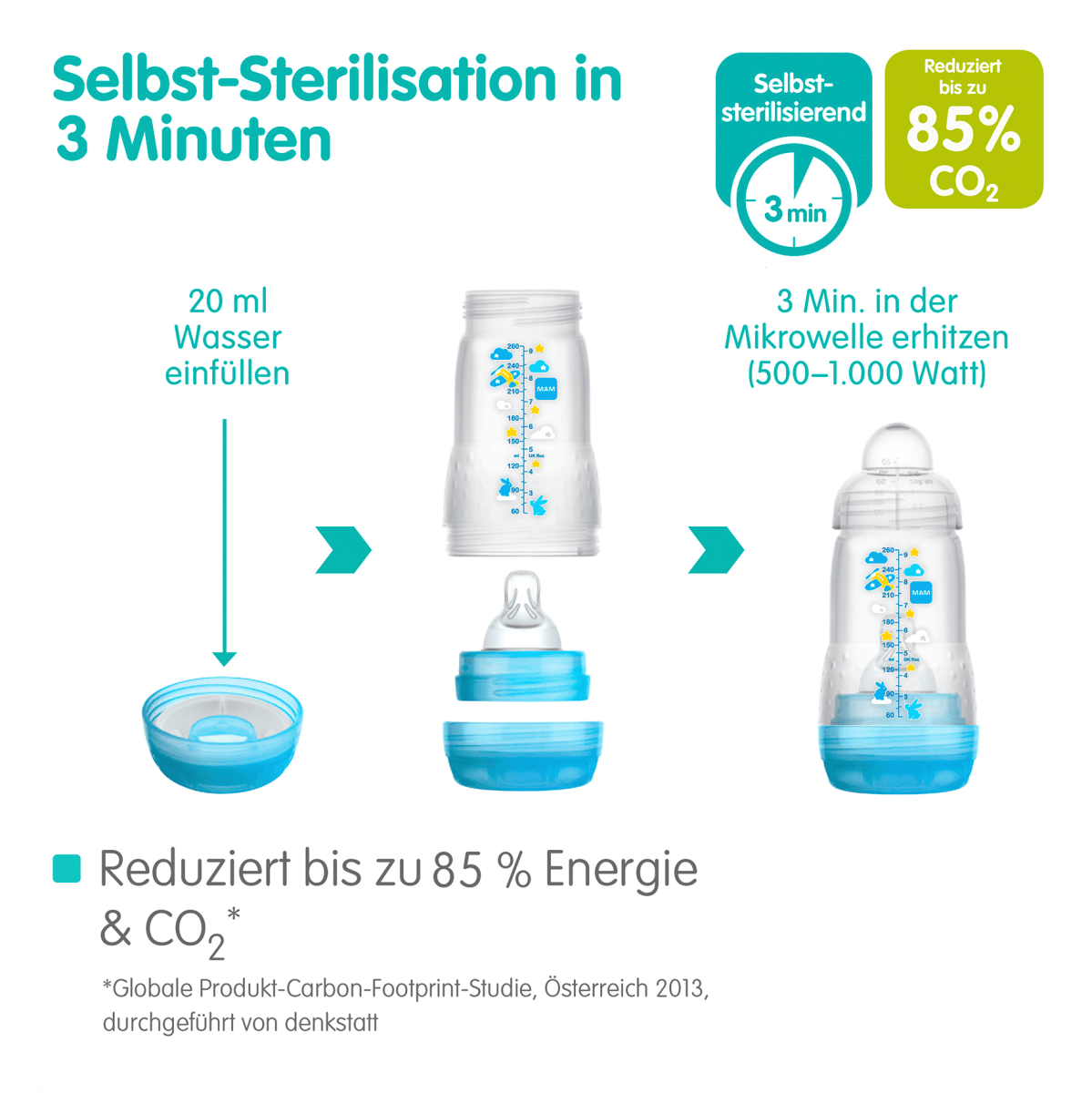 Babyflasche Easy Start Anti-Colic, mint, von Geburt an, 260 ml, 1 St