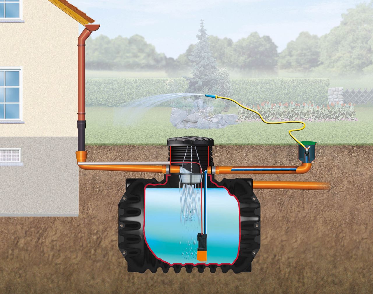 4rain COMPACT Erdtank-Paket 1.600 Liter Garten-Comfort