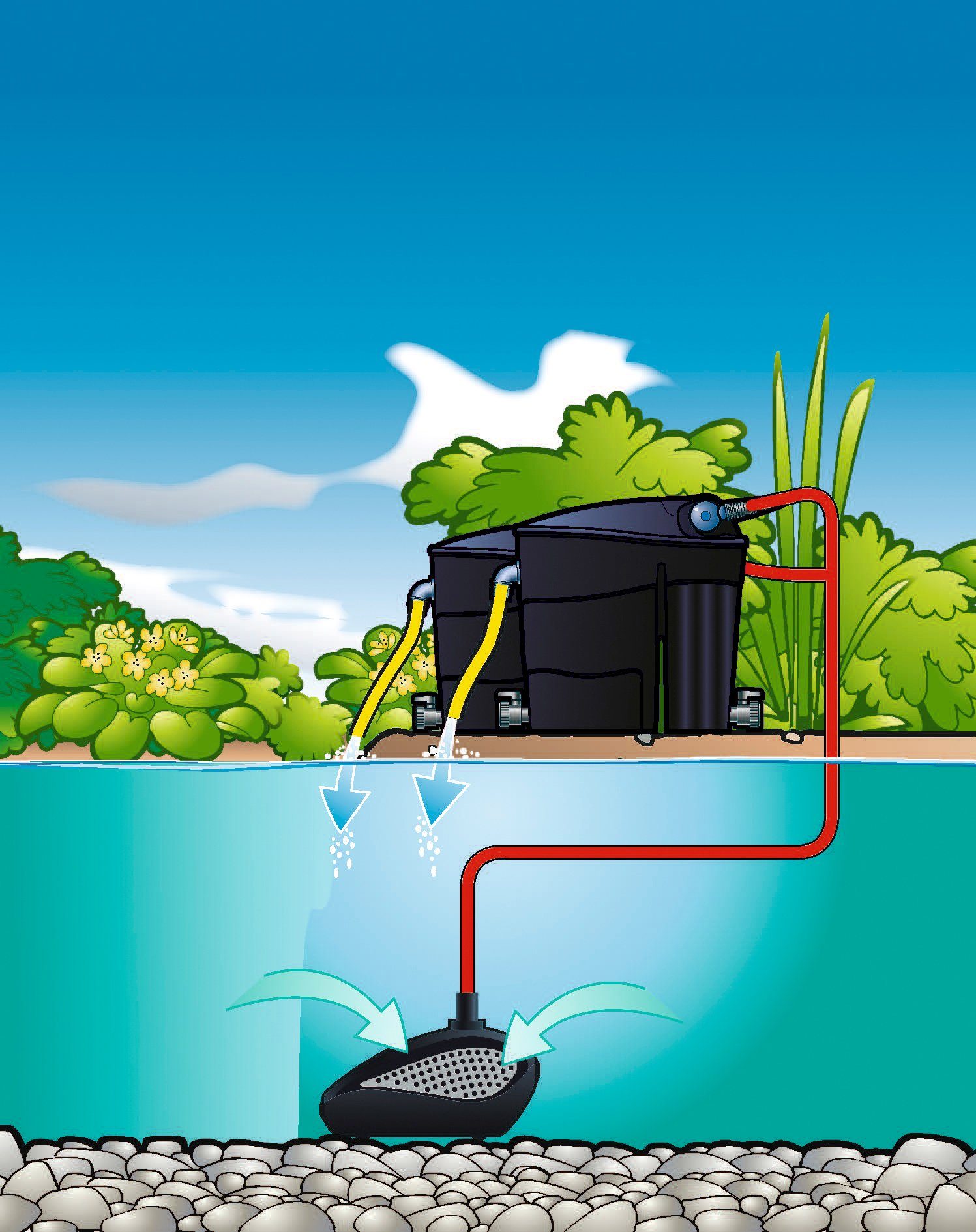 Ubbink Filterpumpe Smartmax 7500Fi, 7.000 l/h