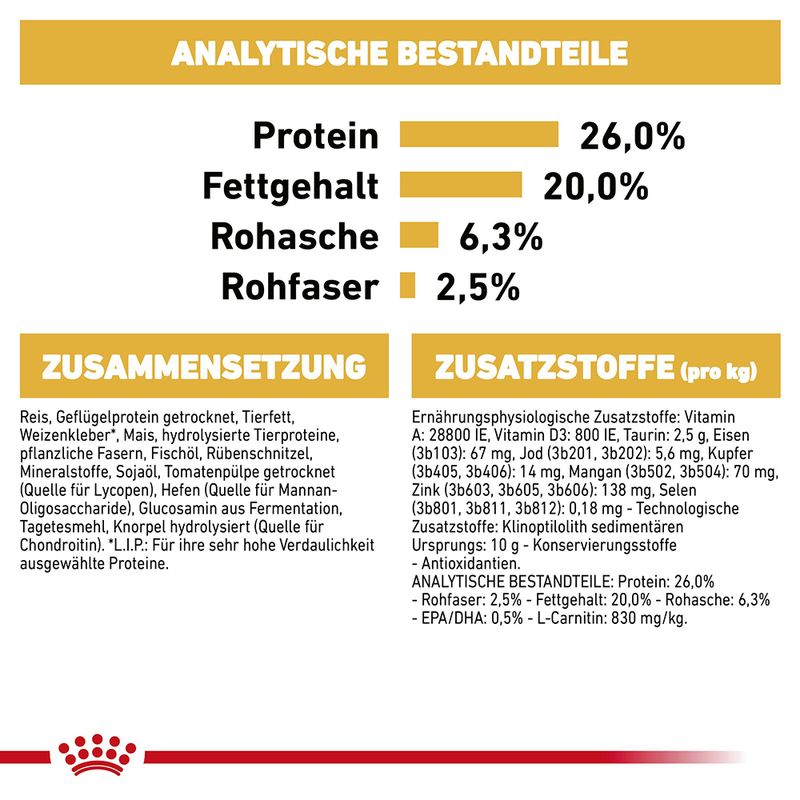 Royal Canin Rottweiler Adult