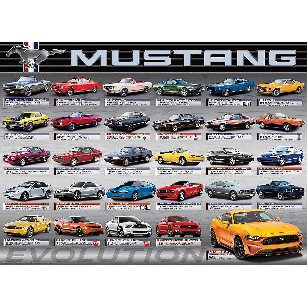 Puzzle 1000 Teile-Ford Mustang Evolution