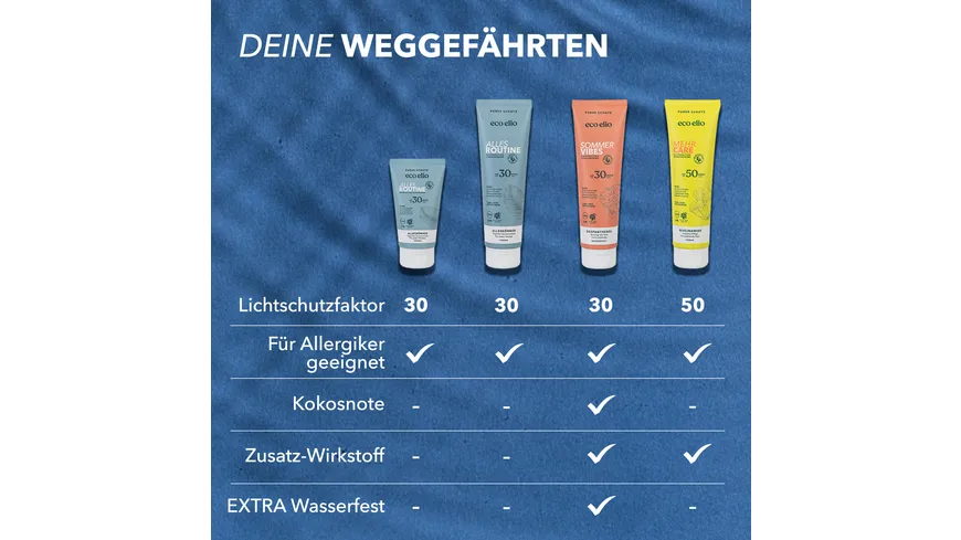 eco elio Alles Routine Sonnencreme LSF30