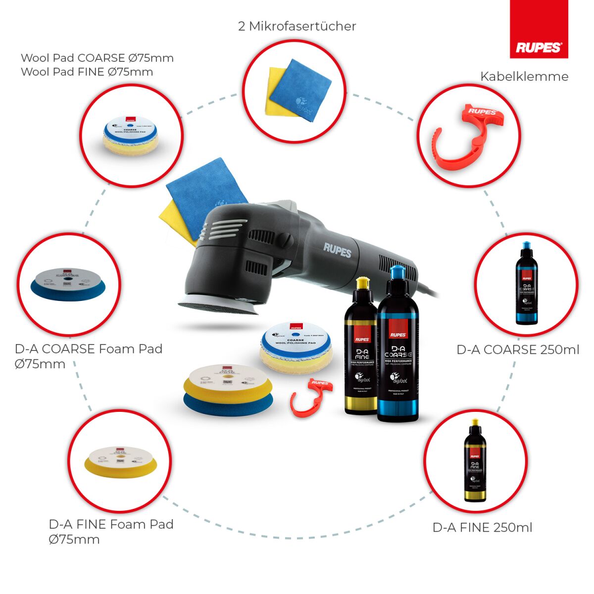 Rupes BigFoot LHR 75E Mini Exzenterpoliermaschine Basis Kit, 8-teilig
