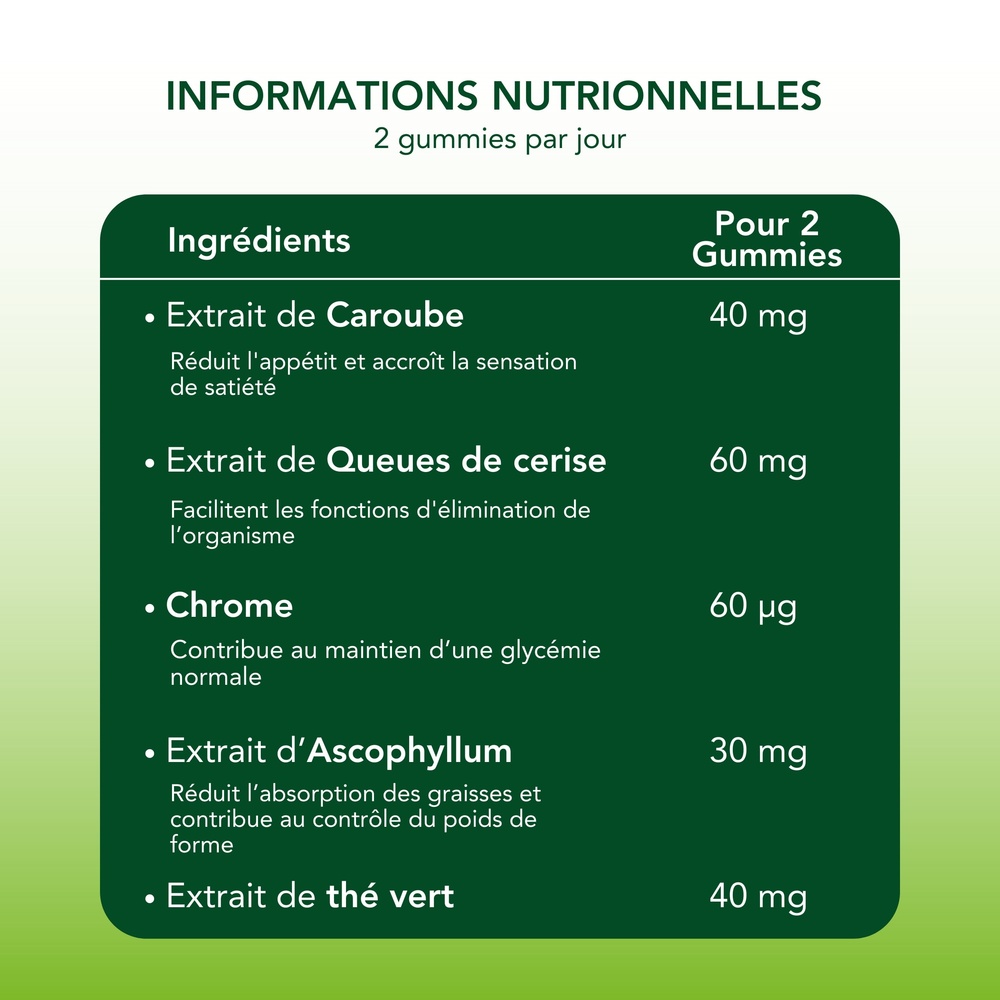 Mium Lab - Ex Les Miraculeux Doypack gummies Minceur sans sucres Compléments alimentaires