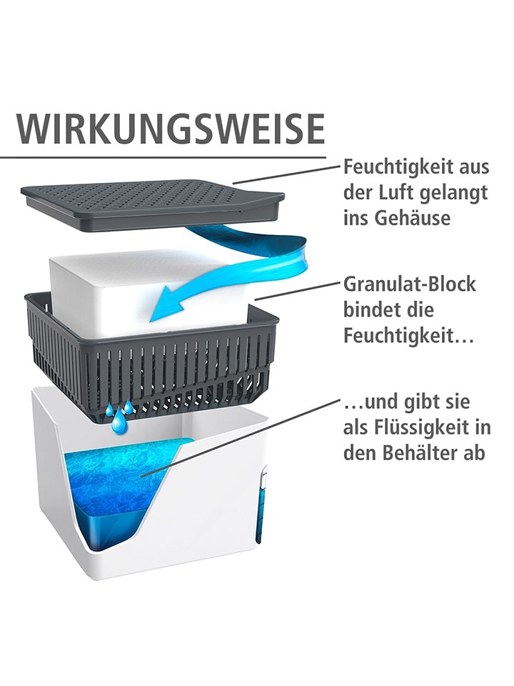 Wenko Luftentfeuchter-Nachfüllpack 