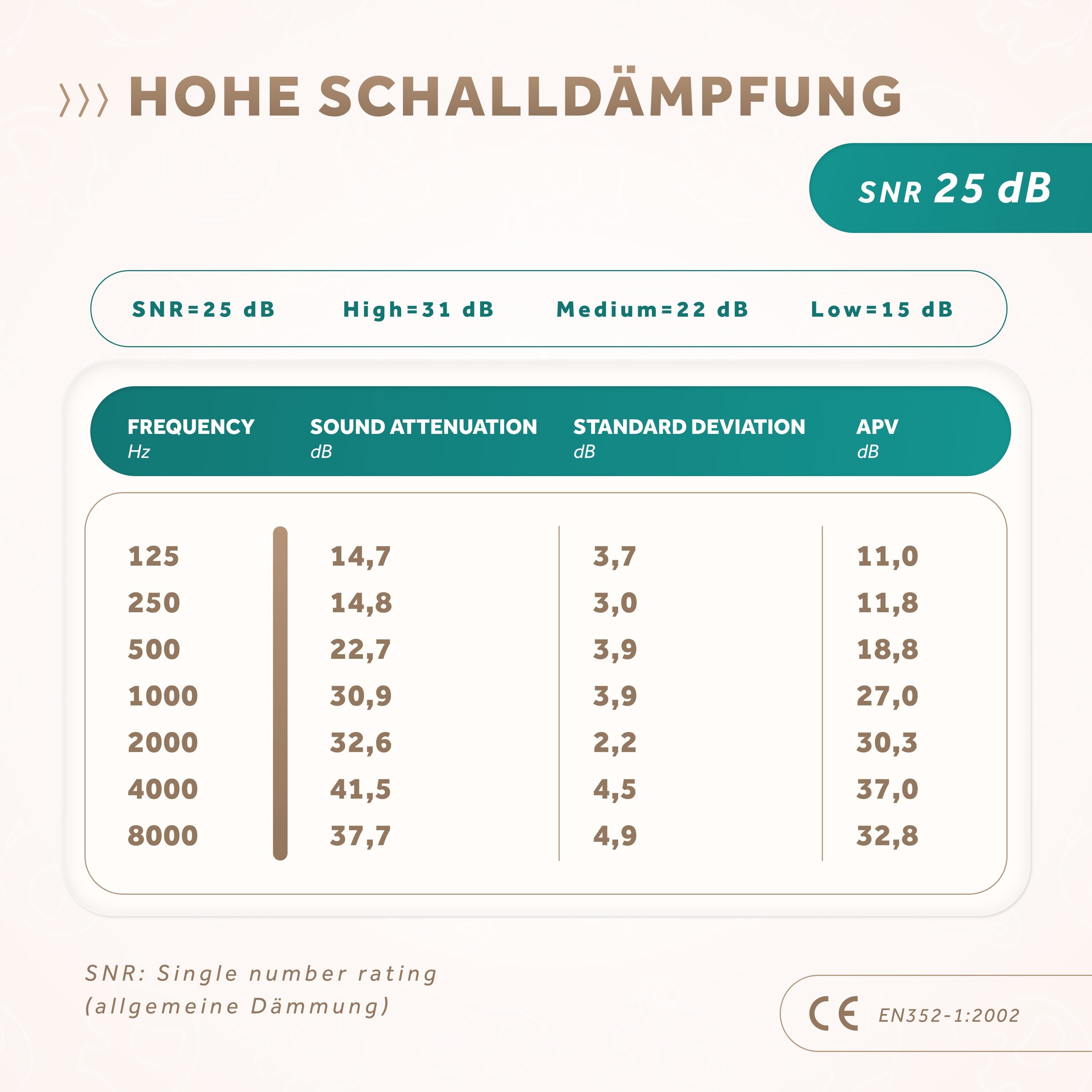 Schallwerk Kapselgehörschutz Schallwerk® Mini+ Gehörschutz für Kinder – Kapselgehörschutz Kleinkind