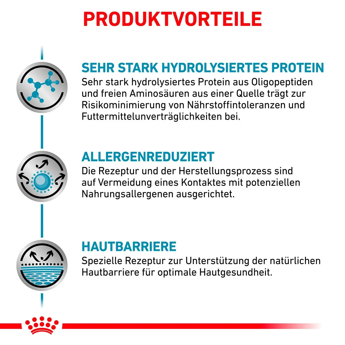 ROYAL CANIN Veterinary ANALLERGENIC Trockenfutter für Hunde