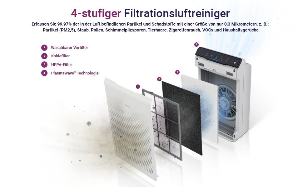 WINIX Luftreiniger ZERO, für 99 m² Räume, - Luftreiniger für Allergiker und CADR 390 m3/h