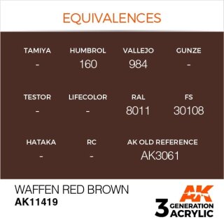Waffen Red Brown (17 ml)