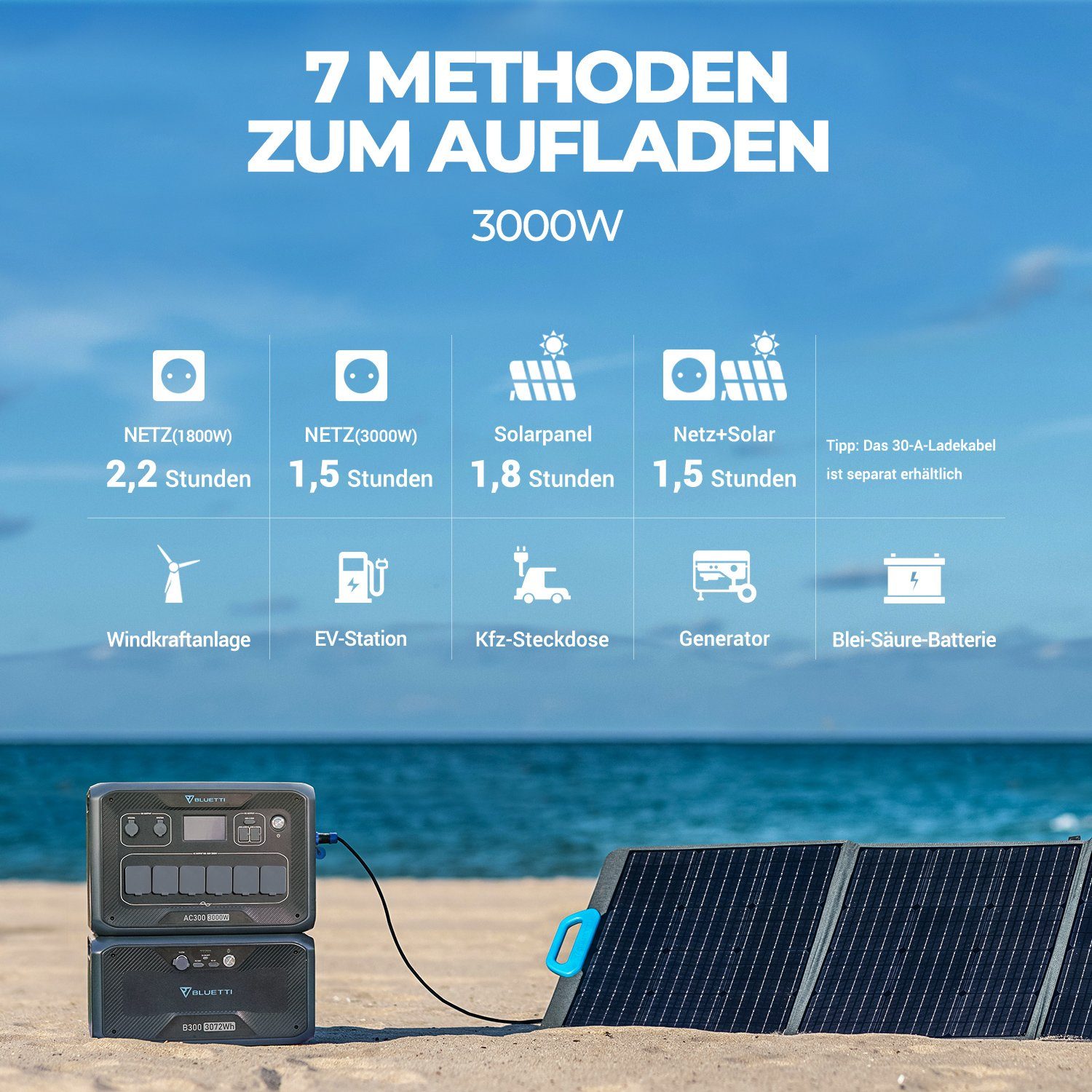 BLUETTI Stromerzeuger AC300+B300 mit 3*PV350 Solarpanels, (1-tlg)