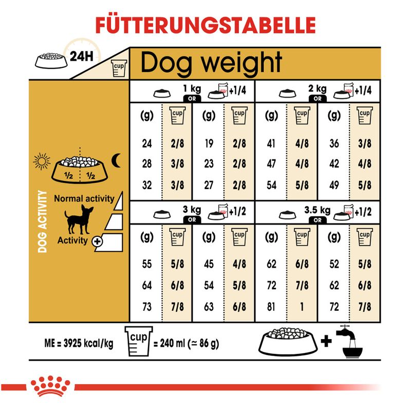 Royal Canin Chihuahua Adult zu TOP-Preisen