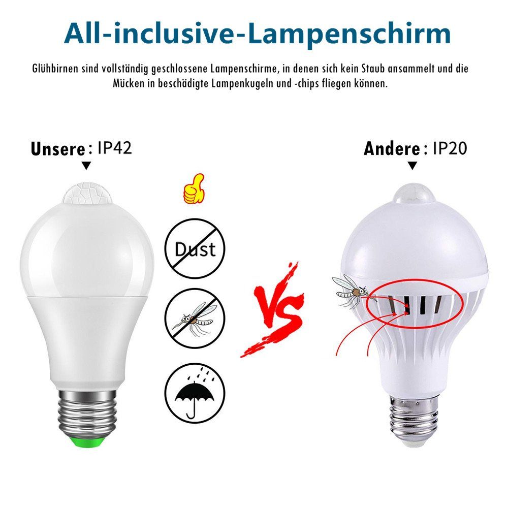 iscooter E27 mit PIR Bewegungsmelder, 12W Smarte Lampe, 120°, Auto on/off