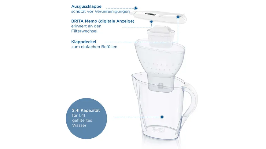 BRITA Wasserfilter Marella weiß inkl. 3 MX PRO