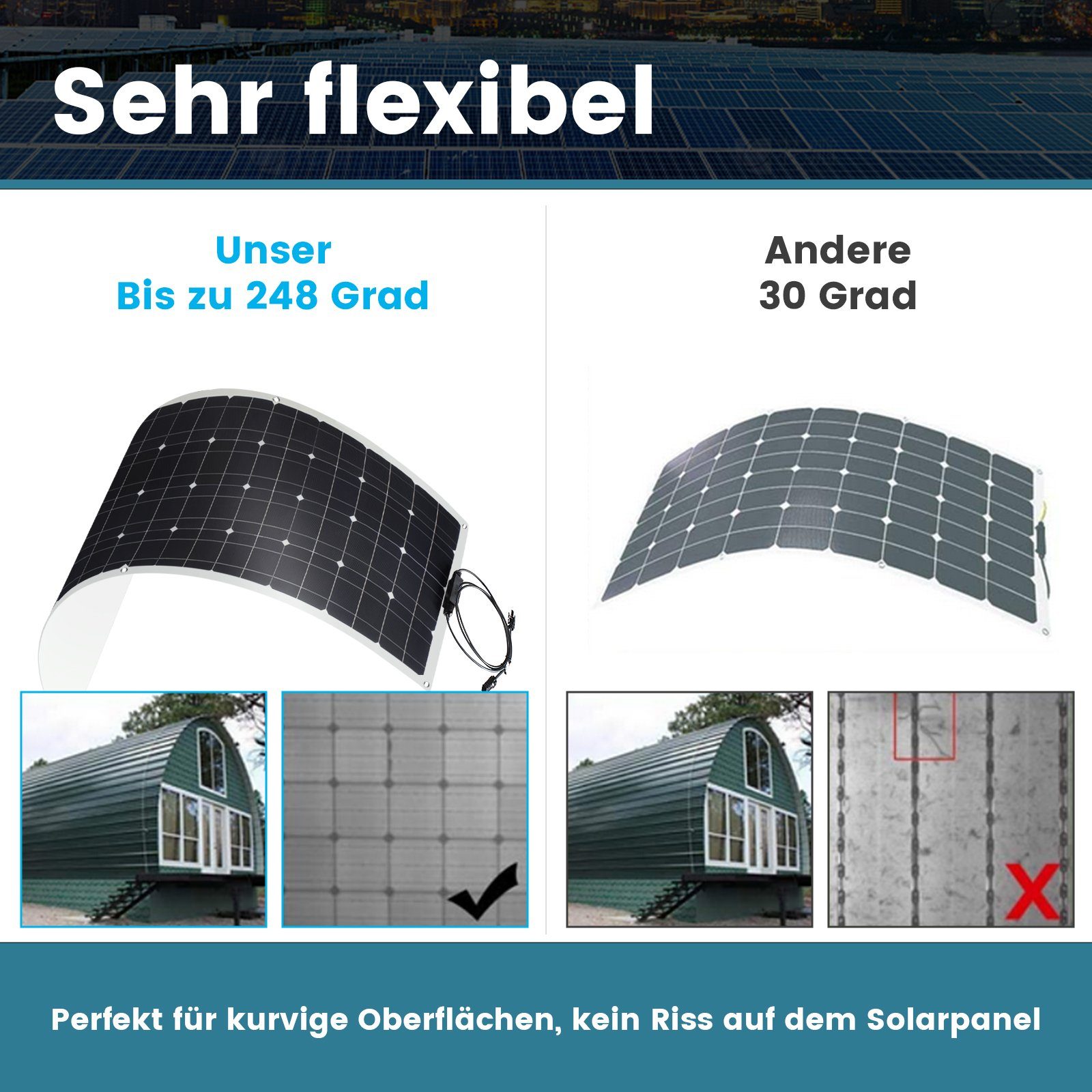 oyajia Solarmodul Profi Biegbar 100W 18V Monokristallin Solarpanel, Mono-Schindelzellen, Solar Ladegerät Solaranlage für 12V Akku Wohnmobil Auto Boot
