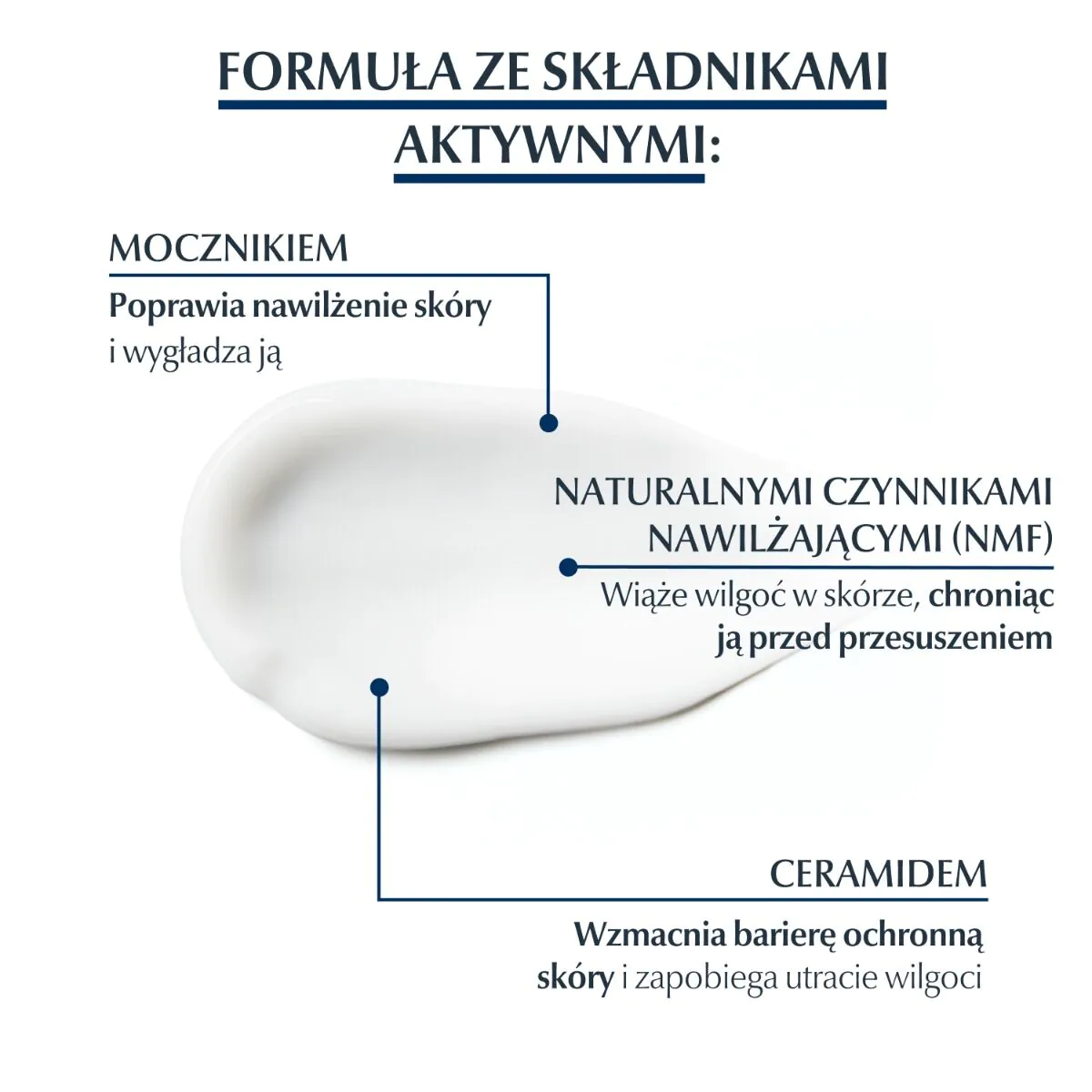 Κρέμα χεριών Eucerin UreaRepair Plus αναζωογονητική με 5% ουρία