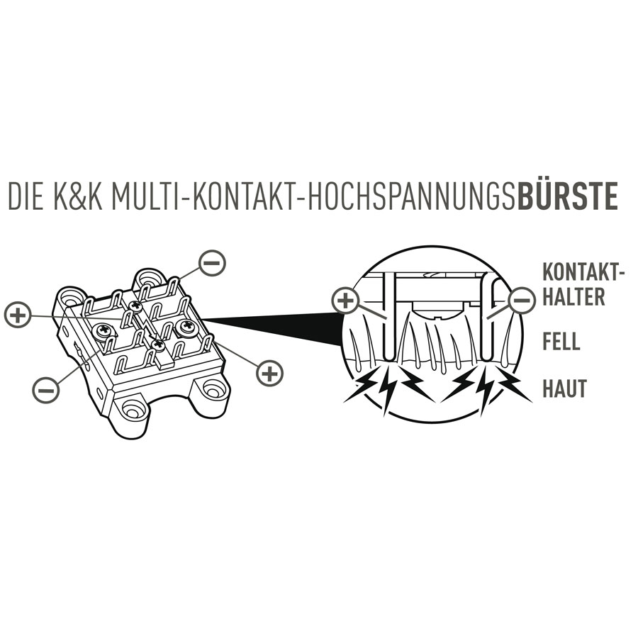 K&K Marderabwehr M9700 mit Ultraschall und Hochspannung, wasserdicht, batteriebetrieben - die Autarke - ATU
