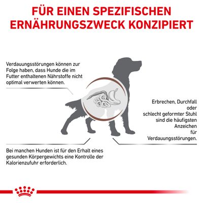 Royal Canin Veterinary Canine Gastrointestinal Moderate Calorie
